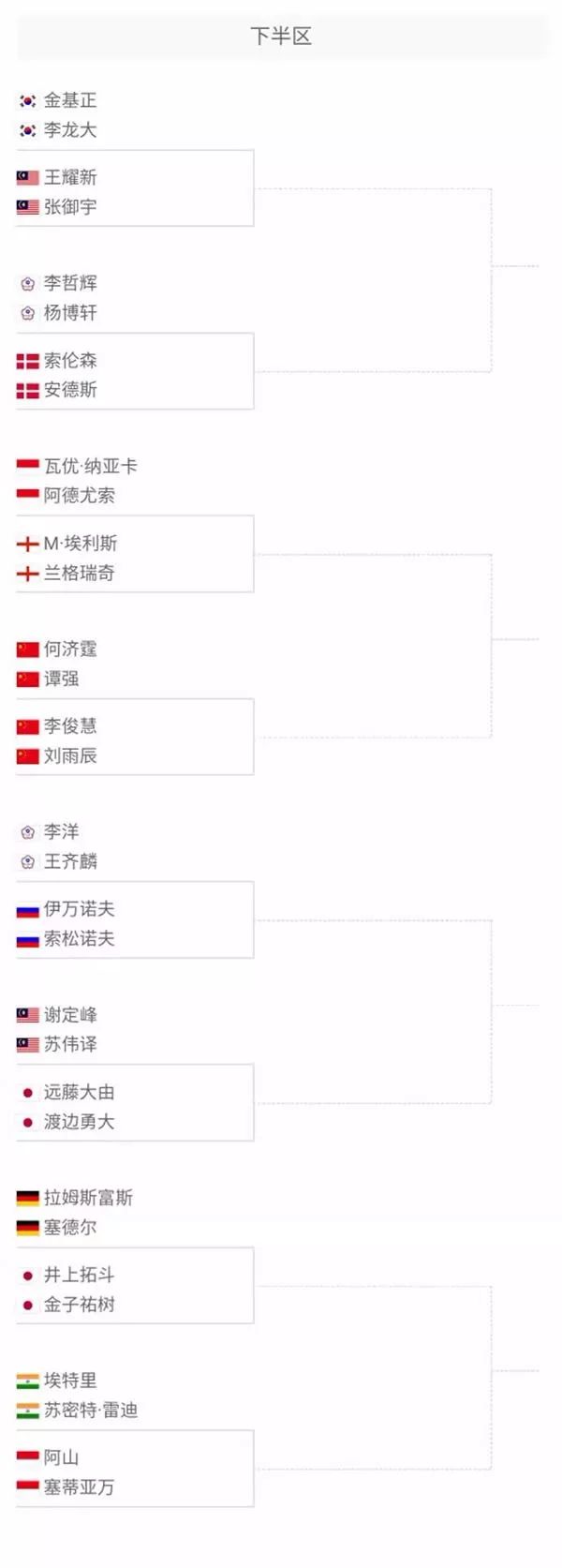 个人表现 个人表现